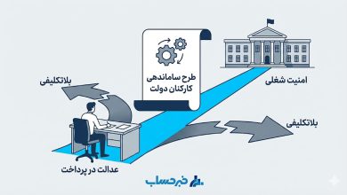 طرح ساماندهی کارکنان دولت و آینده نیروهای شرکتی در سال ۱۴۰۴