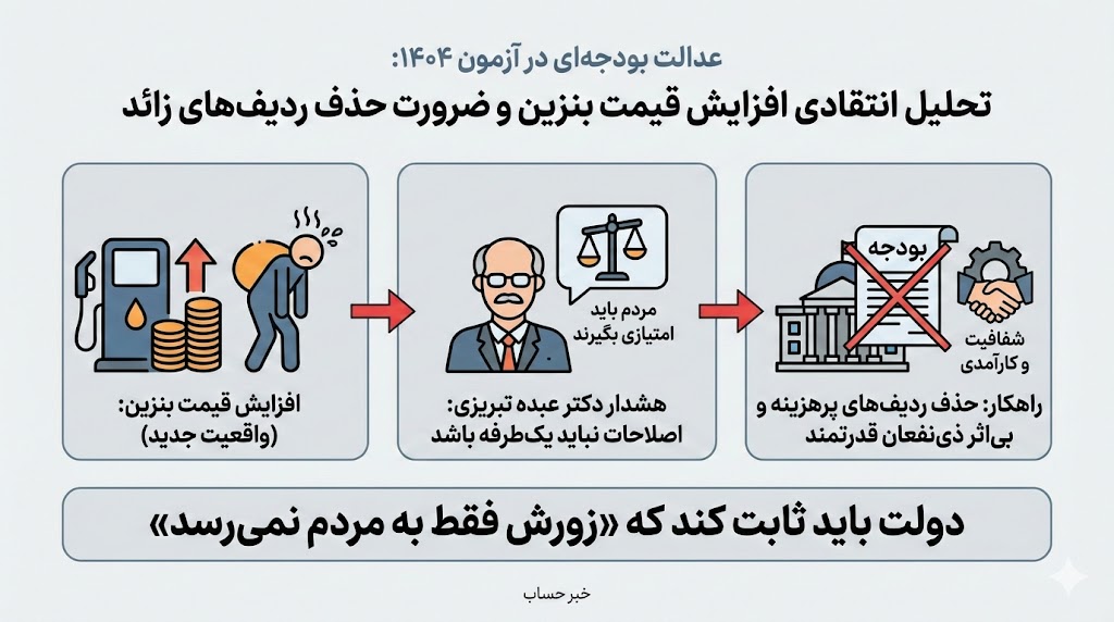 عبده تبریزی: مردم در قبال افزایش قیمت بنزین باید امتیازی بگیرند