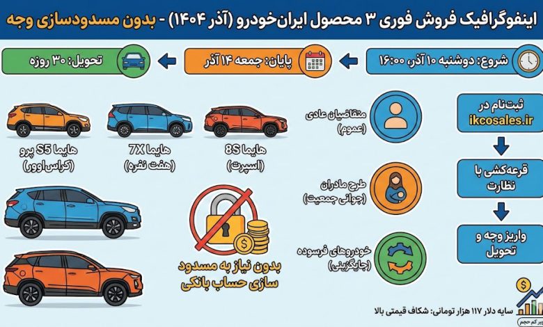 فروش فوری 3 محصول ایران خودرو+ زمان و شرایط