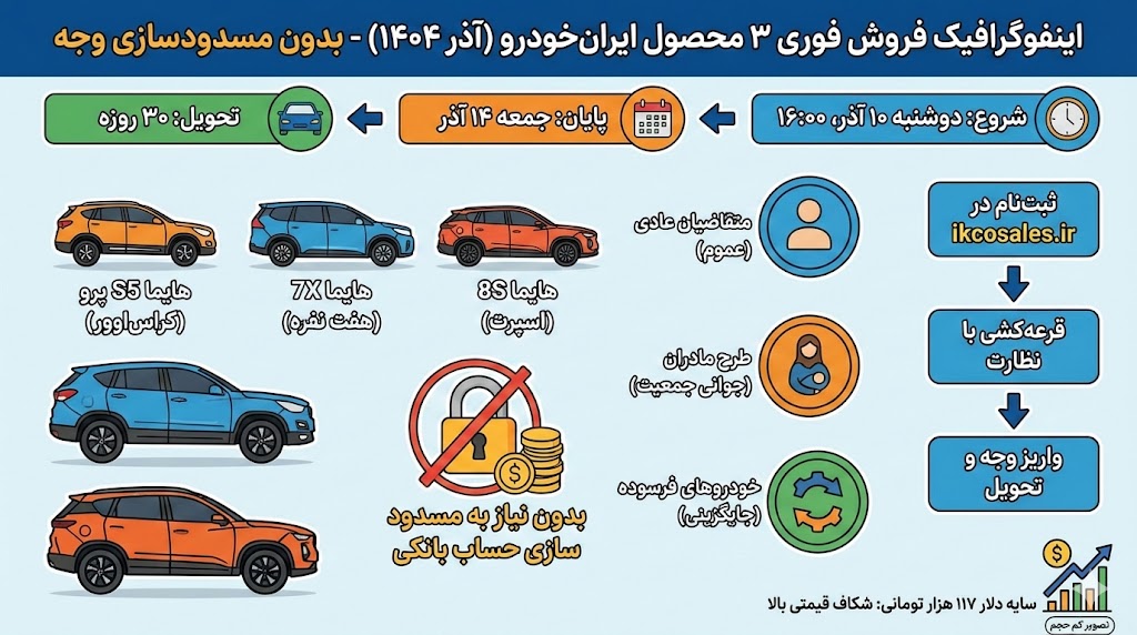 فروش فوری 3 محصول ایران خودرو+ زمان و شرایط