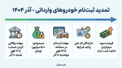 متقاضیان خودرو‌های وارداتی بخوانند/ سود ۲ میلیاردی برای دارندگان کد ملی