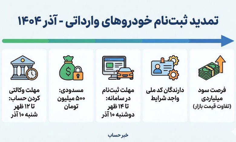 متقاضیان خودرو‌های وارداتی بخوانند/ سود ۲ میلیاردی برای دارندگان کد ملی