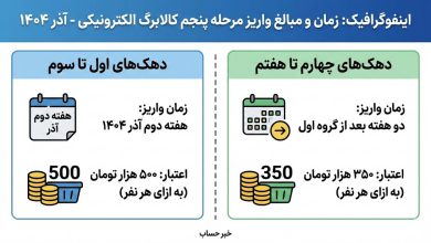 زمان واریز کالابرگ پنجم دهک های اول تا هفتم مشخص شد - آذر ۱۴۰۴