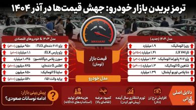 :بازار خودرو ترمز برید/ پراید چقدر گران شد؟+جدول قیمت ها سایت خوان روزنامه دنیای اقتصاد
