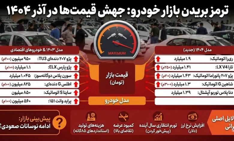 :بازار خودرو ترمز برید/ پراید چقدر گران شد؟+جدول قیمت ها سایت خوان روزنامه دنیای اقتصاد