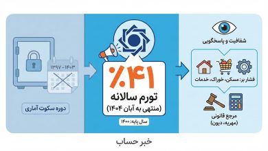 سکوت بانک مرکزی شکست/ بعد از ۷ سال نرخ تورم اعلام شد سایت خوان روزنامه دنیای اقتصاد