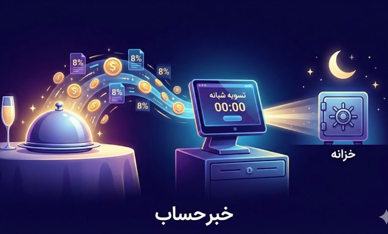 جزئیات وصول مالیات 8درصد از رستورانهای لوکس/ تسویه شبانه با سازمان مالیاتی